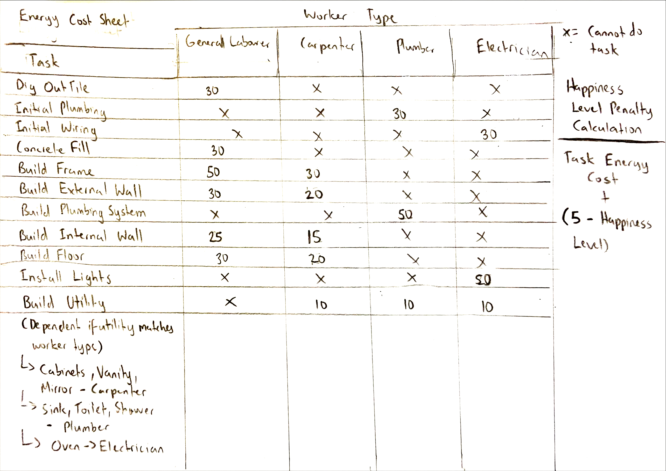 Energy Cost Sheet