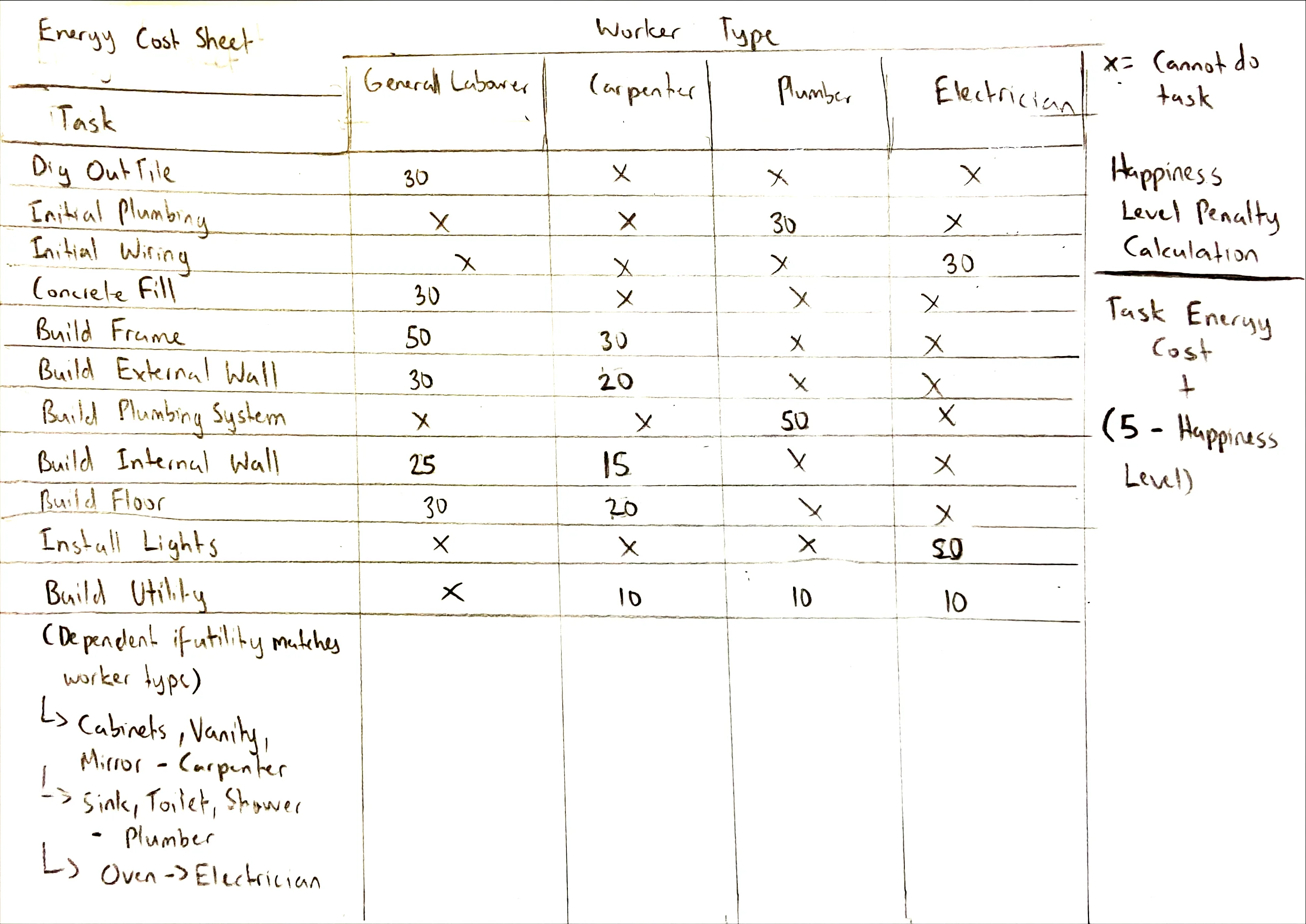 Energy Cost Sheet