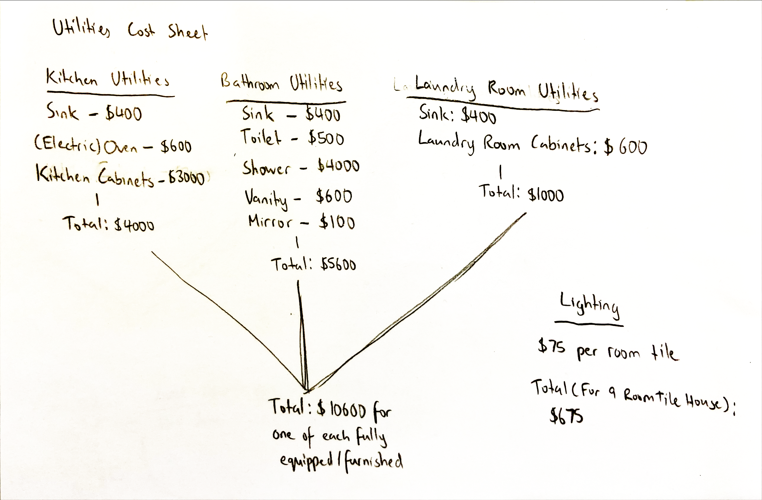 Utilities Cost Sheet