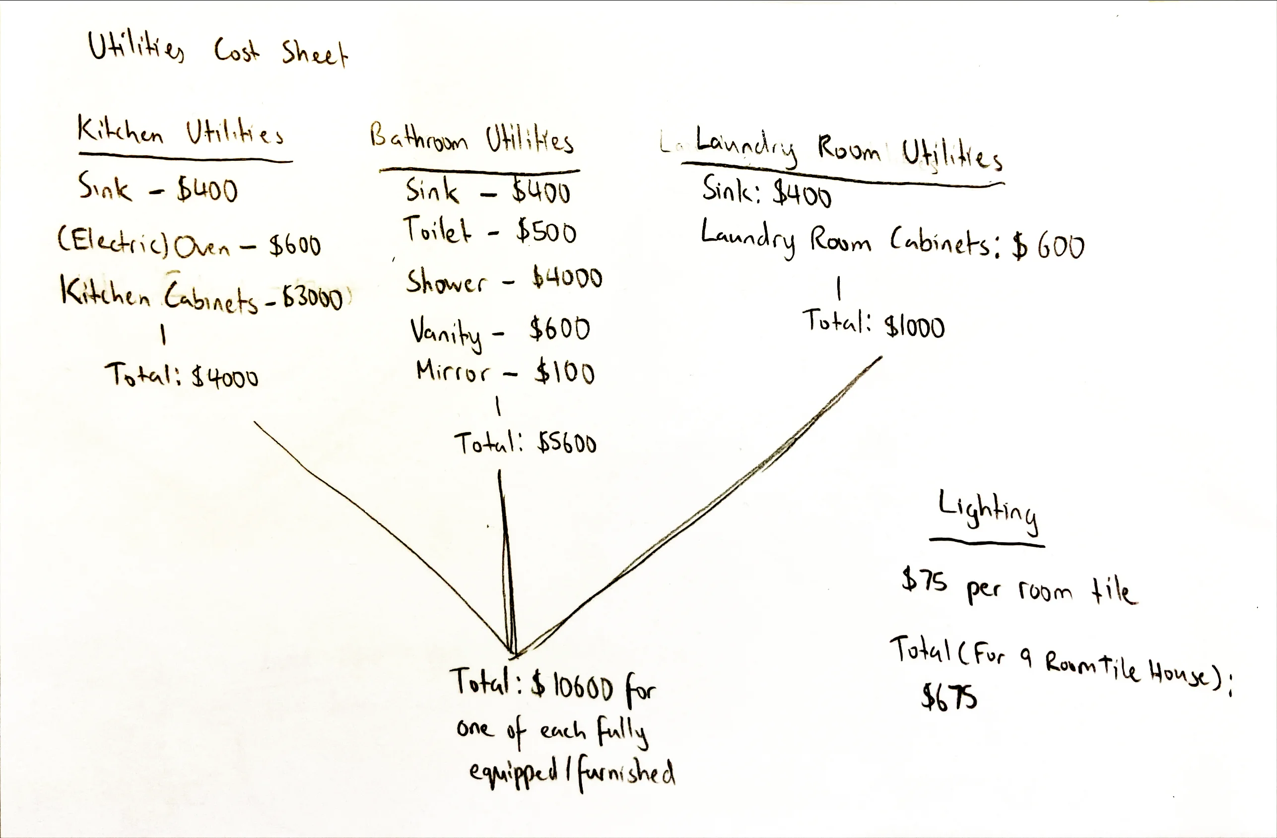 Utilities Cost Sheet