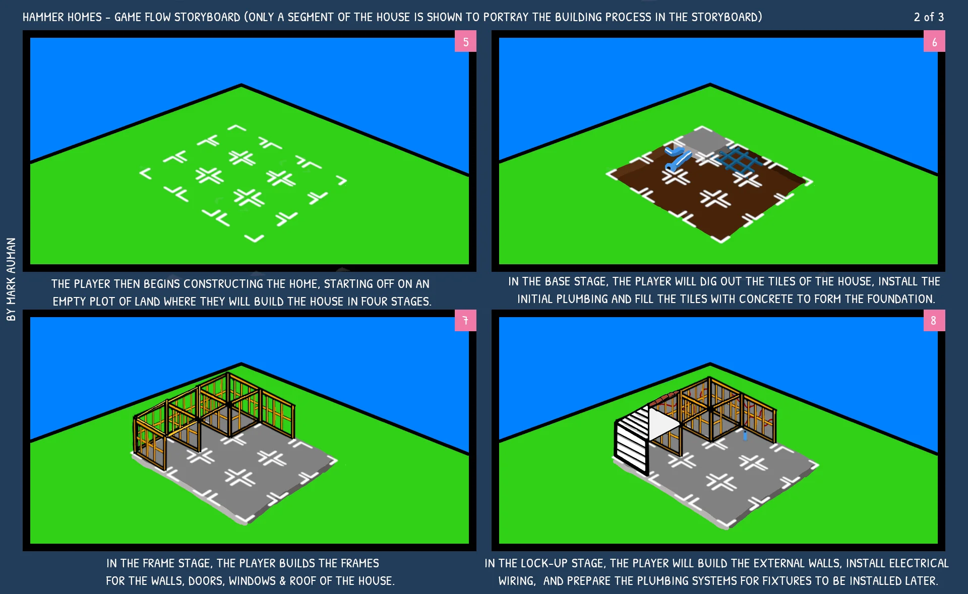 Game Flow Storyboard 2