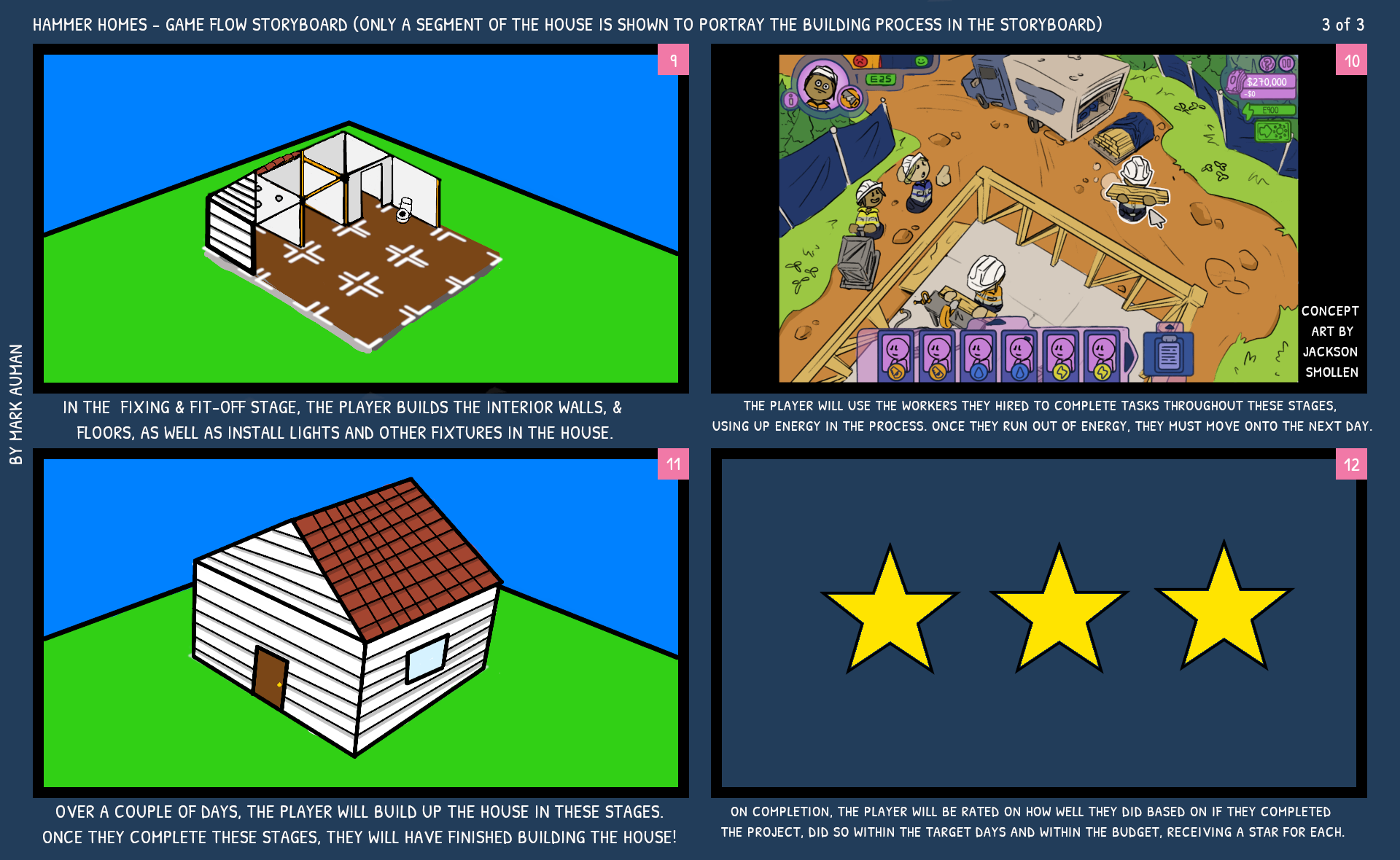 Game Flow Storyboard 3