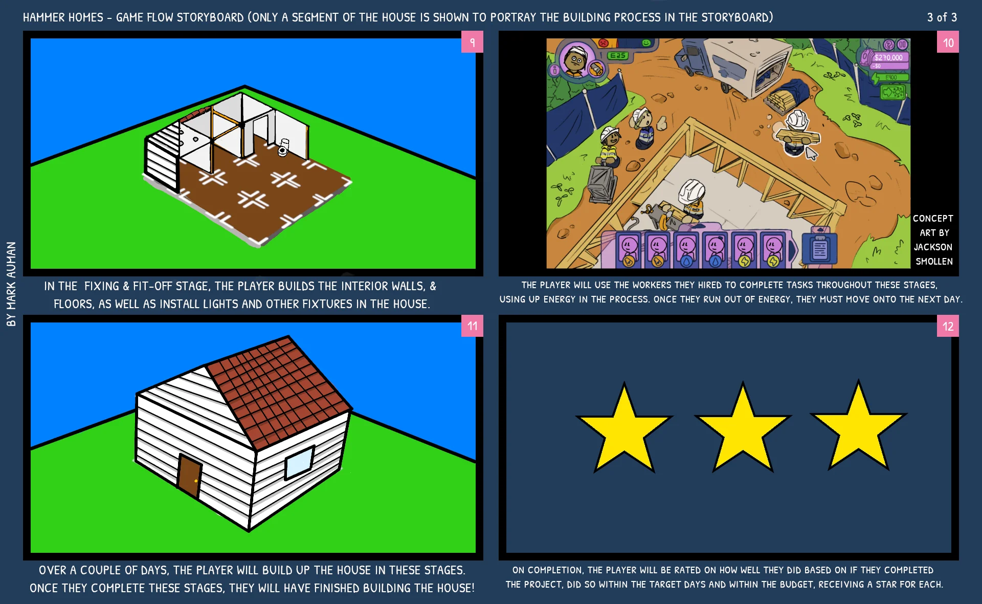 Game Flow Storyboard 3