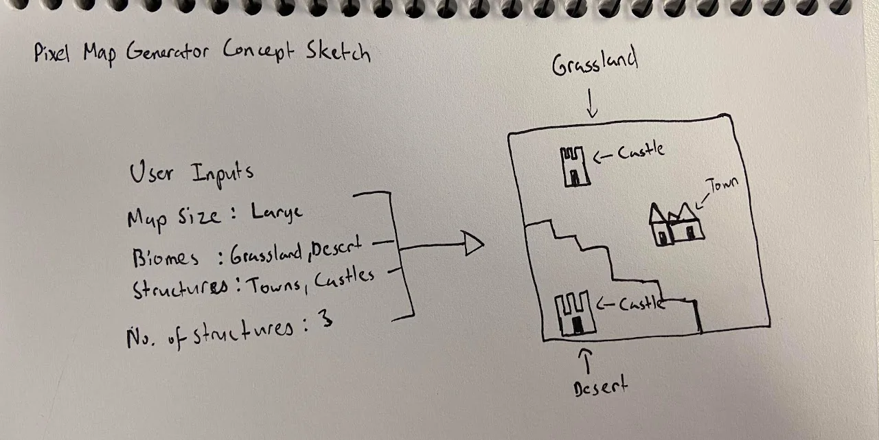 Pixel Map Generator concept sketch